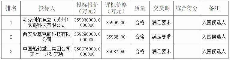 蓝狮平台·(中国区)官方网站