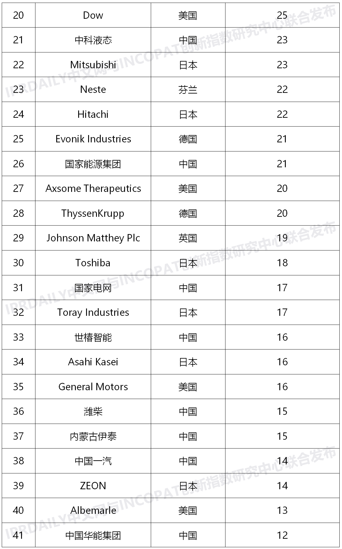 蓝狮平台·(中国区)官方网站