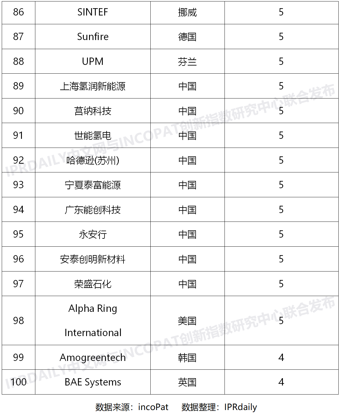 蓝狮平台·(中国区)官方网站