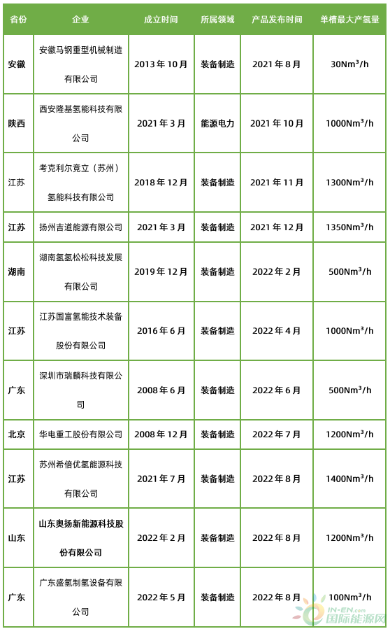 蓝狮平台·(中国区)官方网站