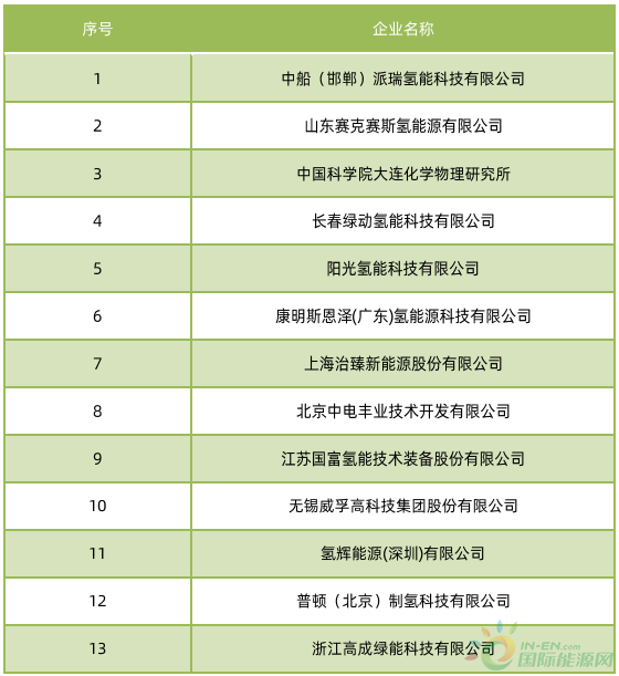 蓝狮平台·(中国区)官方网站